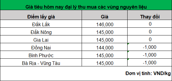 bang gia tieu hom nay 26.6.2024_1719373741.png